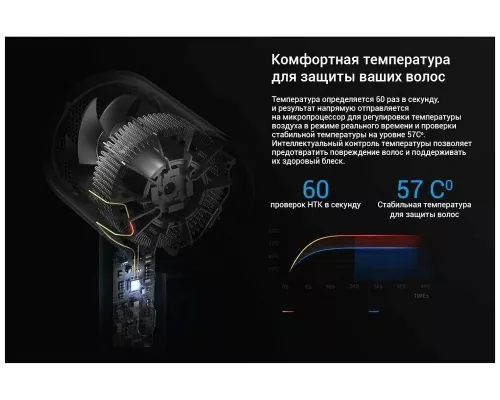 Фен XIAOMI Mi Ionic Hair Dryer H300 EU