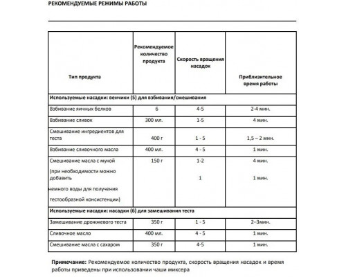 Миксер стационарный BEON BN-2204