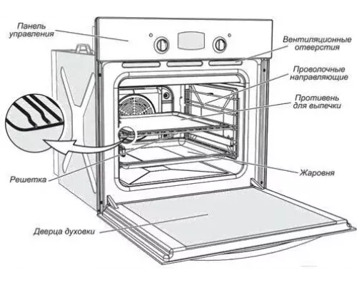 Духовой шкаф GEFEST ДА 602-01 Н1