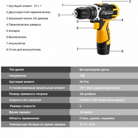 Дрель-шуруповерт Deko DKCD12FU-Li аккум. патрон:быстрозажимной