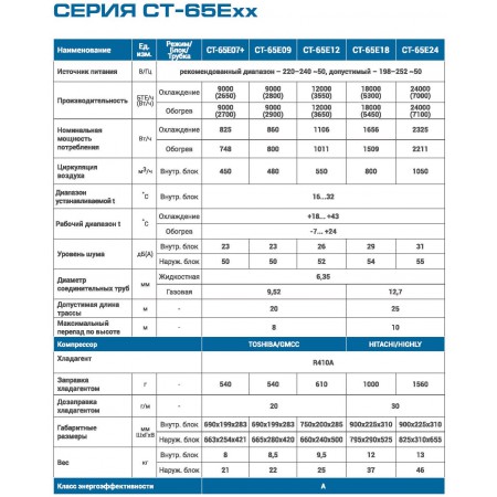 Сплит-система CENTEK CT-65E07+
