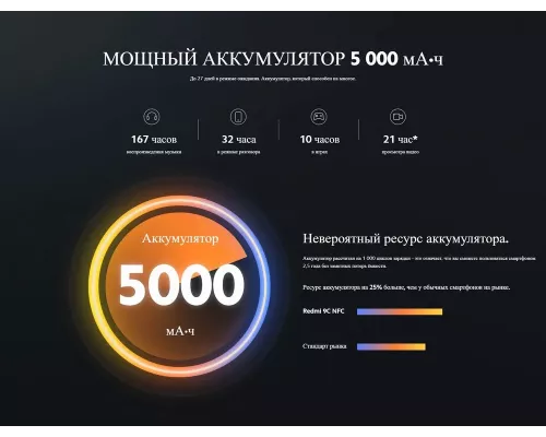 Смартфон Xiaomi Redmi 9C NFC 2/32Gb Green