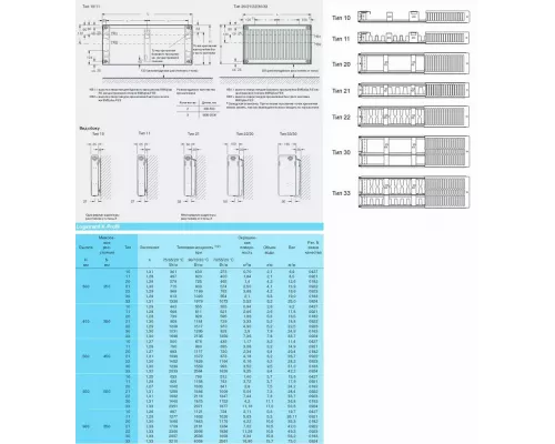 Радиатор Buderus К-Profil 22/300/600