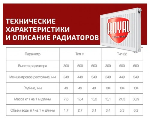 Радиатор стальной панельный Royal Thermo COMPACT C22-500-1200 RAL9016