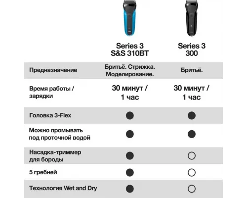 Бритва Braun 300S B Series 3