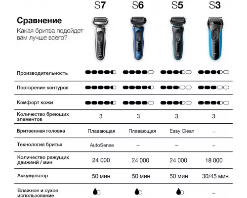 Бритва Braun 300S B Series 3