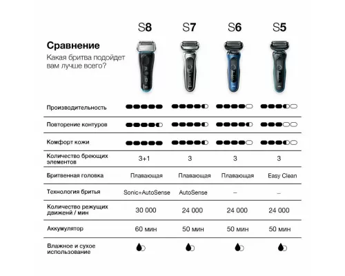 Бритва Braun 51-M1000s