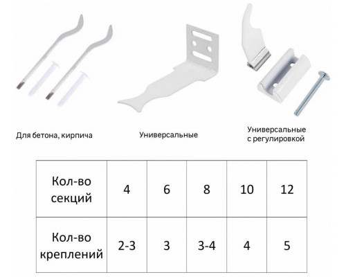 Радиатор биметаллический Royal Thermo BiLiner 350 /Bianco Traffico -10 секц.