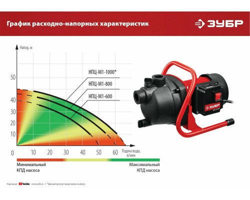 Насосная станция поверхностный Зубр Мастер НПЦ-М1-800 800Вт 3600л/час