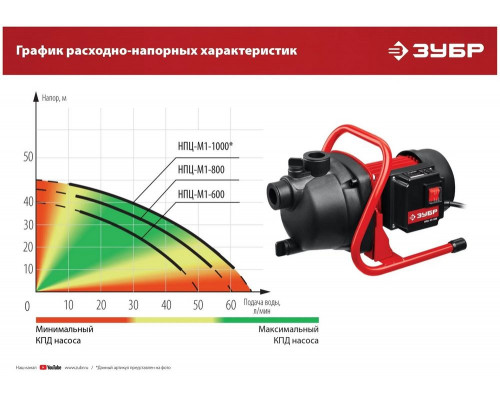 Насосная станция поверхностный Зубр Мастер НПЦ-М1-600 600Вт 3000л/час