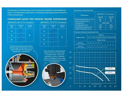 Садовый насос поверхностный Джилекс ДЖАМБО 60/35 П-К Комфорт 620Вт 3600л/час (в компл.:Блок автоматики)