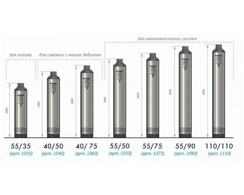 Насос скважинный ДЖИЛЕКС ВОДОМЕТ ПРОФ 110/110  1800Вт Hmax=110м 6900л/ч частицы до 1.5мм
