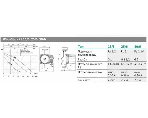 Насос циркуляционный Wilo STAR-RS 25/6-130