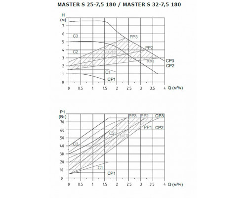 Насос циркуляционный Shinhoo MASTER S 32-6 180