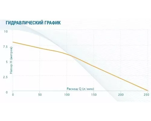 Дренажный насос Aquario ADS-1500