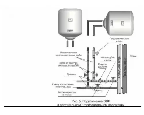 Электрический водонагреватель ATLANTIC STEATITE ELITE 50