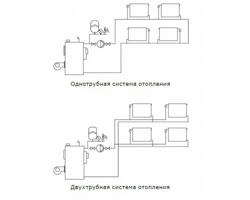 Насос циркуляционный Shinhoo BASIC S 32-8S 180