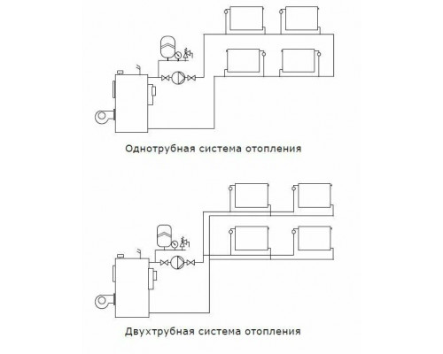 Насос циркуляционный Shinhoo BASIC S 32-4S 180