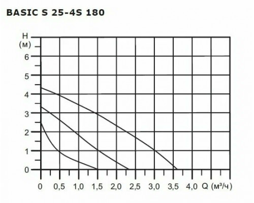 Насос циркуляционный Shinhoo BASIC S 25-4S 180