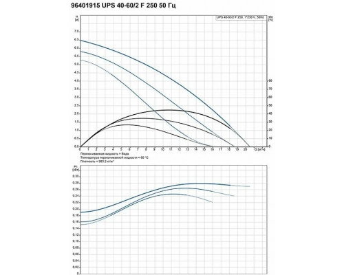 Насос циркуляционный GRUNDFOS UPS 40-60/2 F (1х230 В)