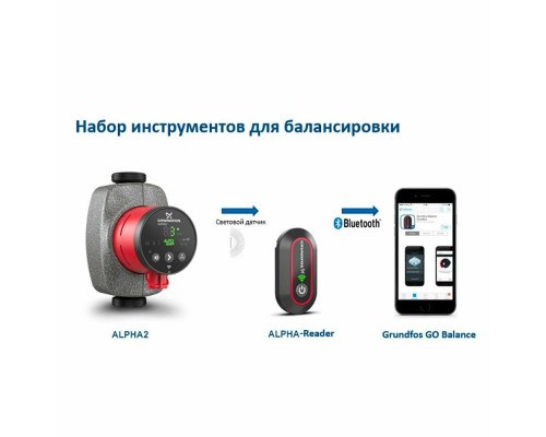 Насос циркуляционный GRUNDFOS ALPHA2 25-80 EU