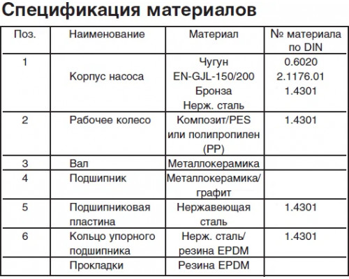 Насос Грундфос UPS 25-100 180 1*230V 50Hz 9H циркуляционный