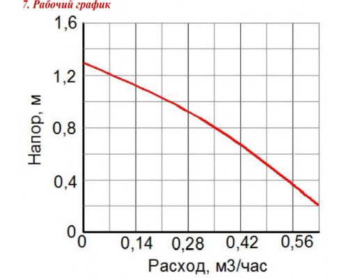 Насос циркуляционный для ГВС VSB 04-15