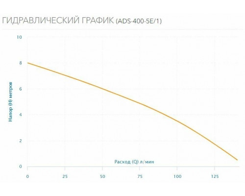 Насос дренажный Aquario ADS-400 5Е/1