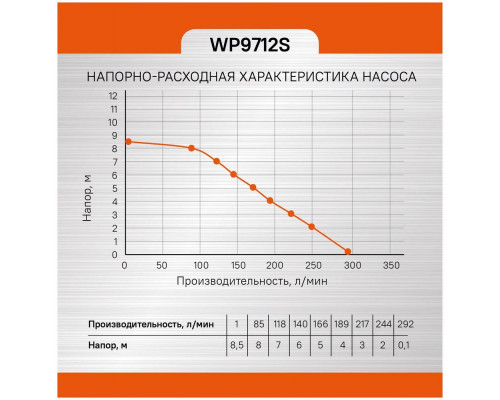 Насос дренажный Sturm! WP9712S 1000Вт 17500л/час