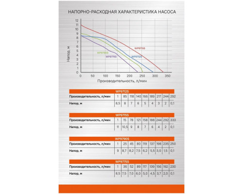 Насос дренажный Sturm! WP9712S 1000Вт 17500л/час