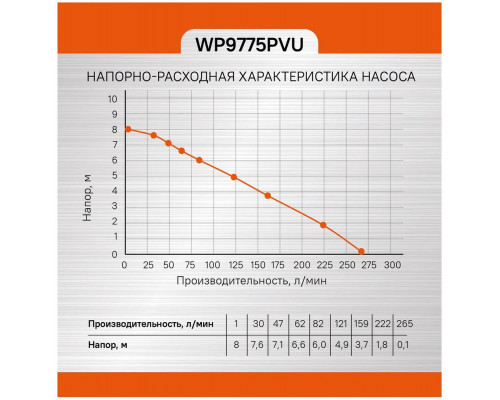 Насос дренажный Sturm! WP9775PVU 750Вт 15900л/час