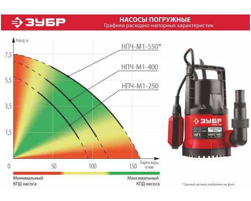 Насос ЗУБР НПЧ-М1-550  мастер м1 погружной дренажный для чистой воды частицы до 5мм 550Вт 160л/мин