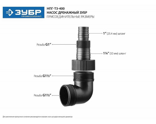 Насос ЗУБР НПГ-Т3-400  профессионал т3 погружной дренажный для грязной воды d частиц до 35мм 400Вт