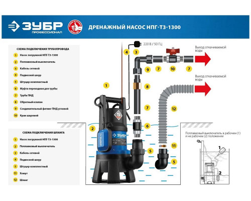 Насос ЗУБР НПГ-Т3-1300  профессионал т3 погружной дренажный для грязной воды d частиц до 35мм 1300В