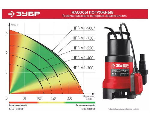 Дренажный насос ЗУБР для грязной воды, 300 Вт НПГ-М1-300