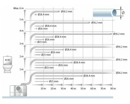 Насос канализационный GRUNDFOS SOLOLIFT2 WC-1  620Вт 2800об/мин высота 8.5м (97775314)