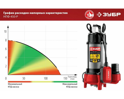 Насос ЗУБР НПФ-450-Р фекальный с режущим механизмом, 450 Вт