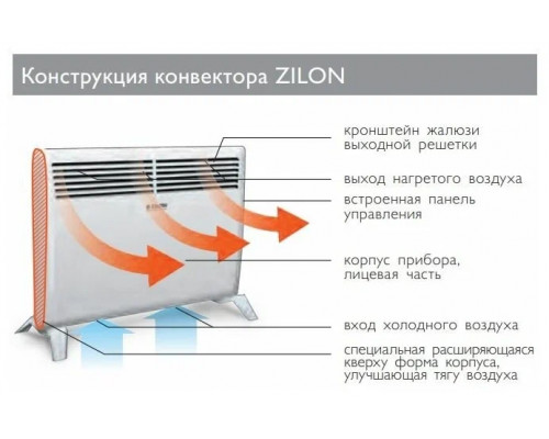 Электроконвектор ZILON ZHC-1500 A2.0