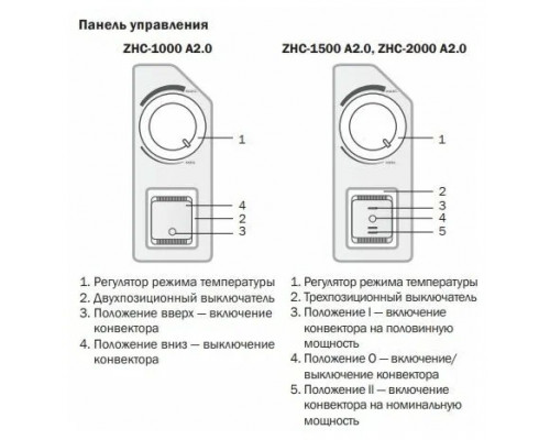 Электроконвектор ZILON ZHC-1500 A2.0