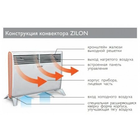 Электроконвектор ZILON ZHC-1500 A2.0