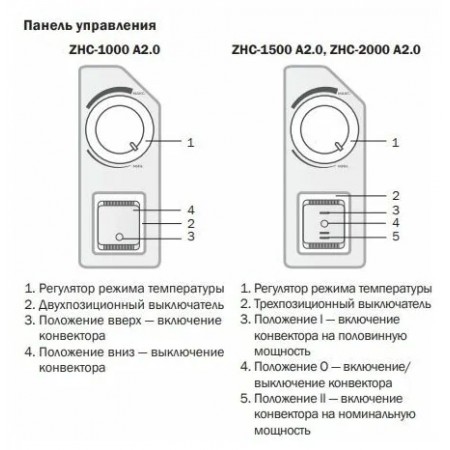 Электроконвектор ZILON ZHC-1500 A2.0
