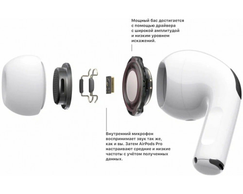 Наушники Apple AirPods Pro Наушники Apple AirPods Pro