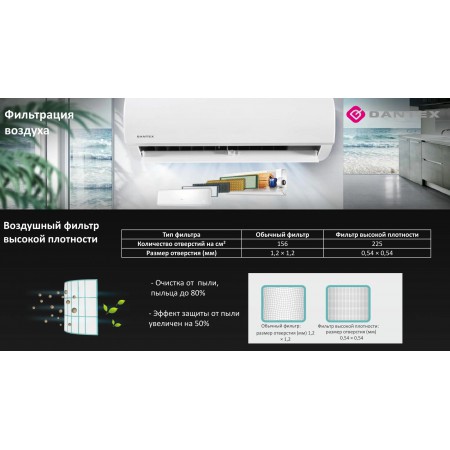 Сплит-система DANTEX RK-07SDM4(E) (Midea)