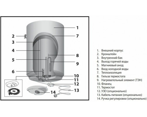 Водонагреватель Ariston SuperLux NTS- 80 (3700366)