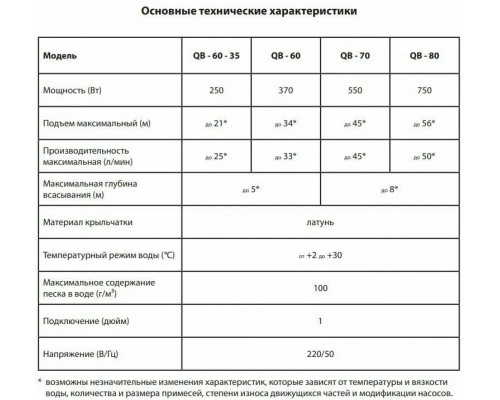 Насос поверхностный JEMIX QB-80