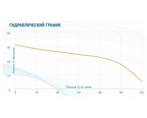 Поверхностный насос Aquario AMH-60-4Р Поверхностный насос Aquario AMH-60-4Р