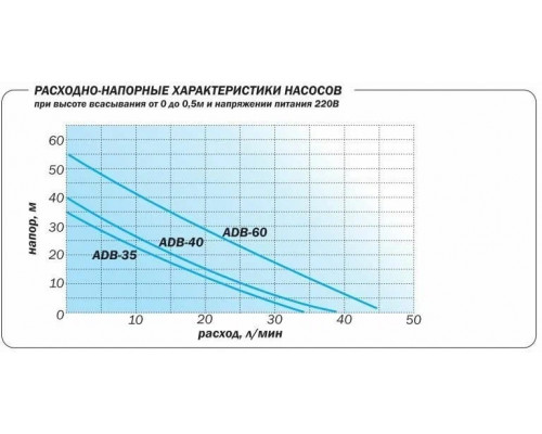 Насос поверхностный Aquario ADB-60