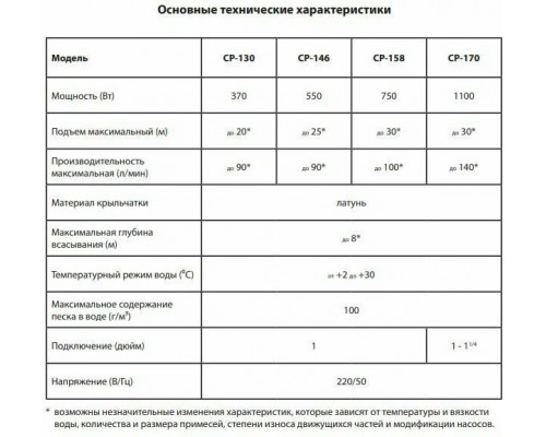 Насос поверхностный JEMIX CP-158