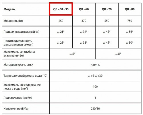 Насос поверхностный JEMIX QB-60-35