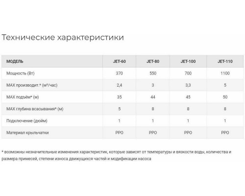 Поверхностный насос JEMIX JET-60